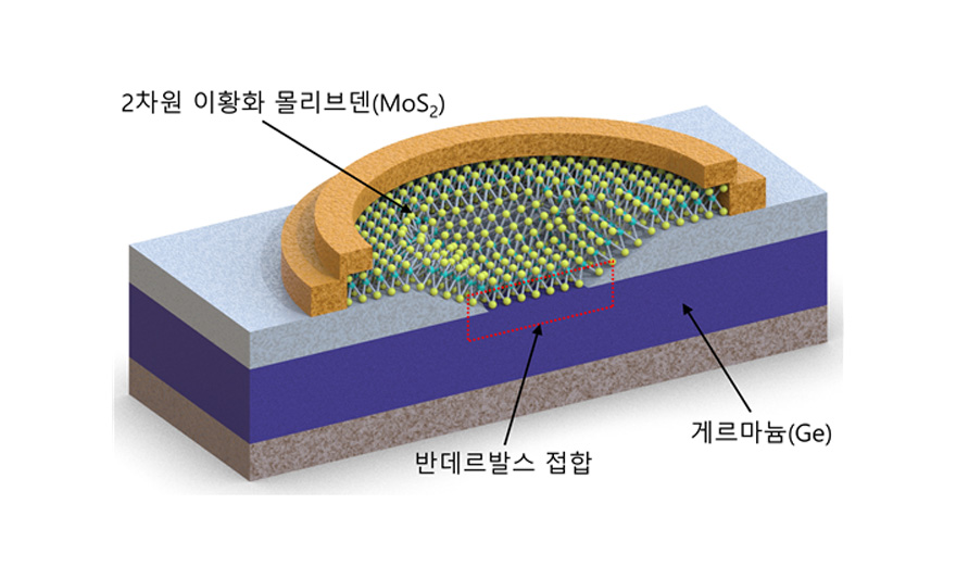 허준석 교수 연구팀, 가시광선/적외선 실시간 선택 검출 광센서 개발